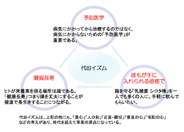 ヤクルトの原点
