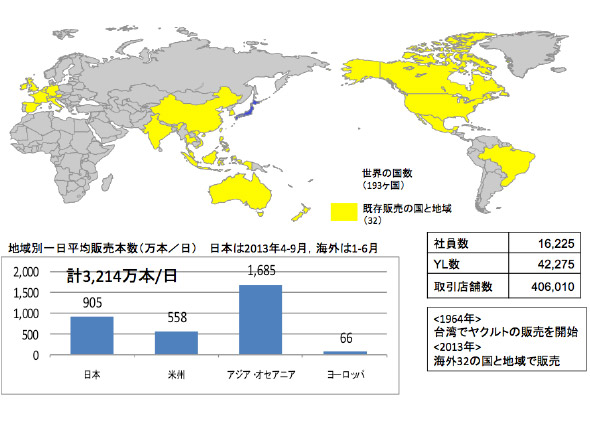 海外事業 