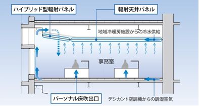 断面図