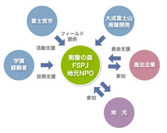 seibutsu_10.jpg