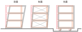 tatemono_04.gif