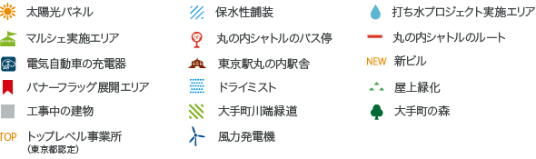 凡例