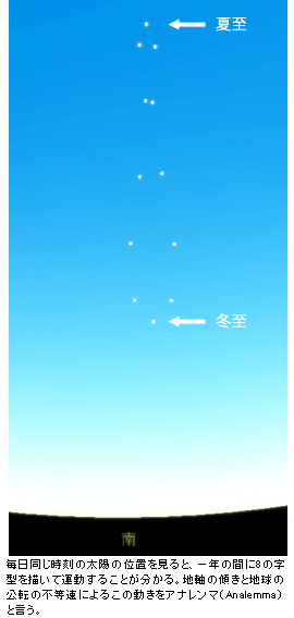 冬の日は、短い
